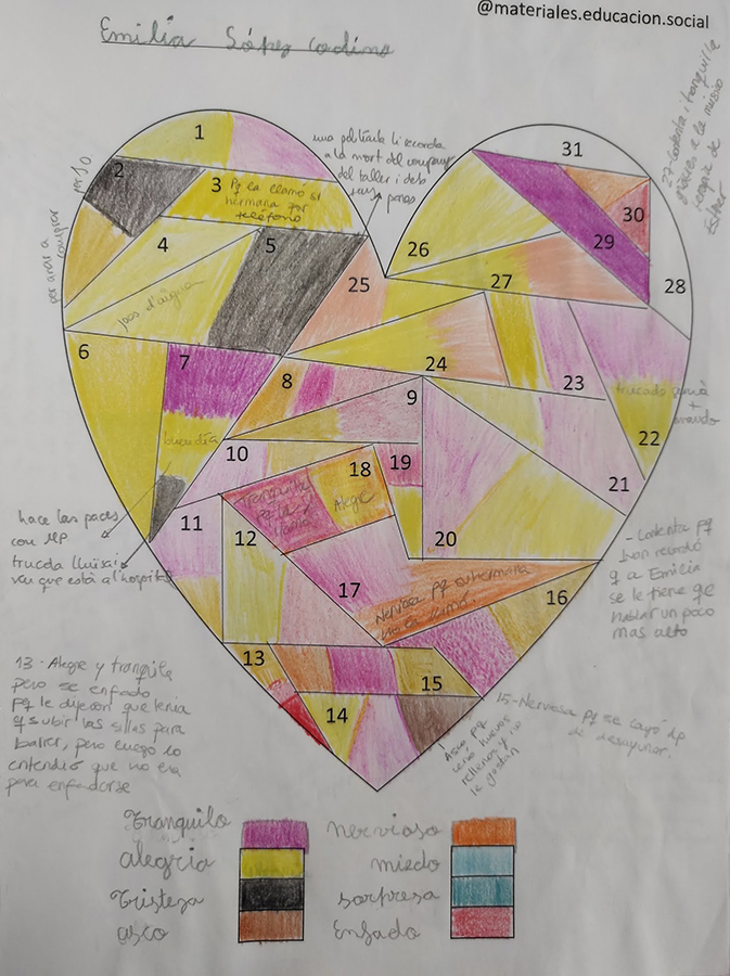 Fotografía un un dibujo de un corazón con departamentos de colores que representan emociones